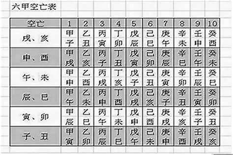 空亡煞|八字空亡有哪些含义 八字空亡详解